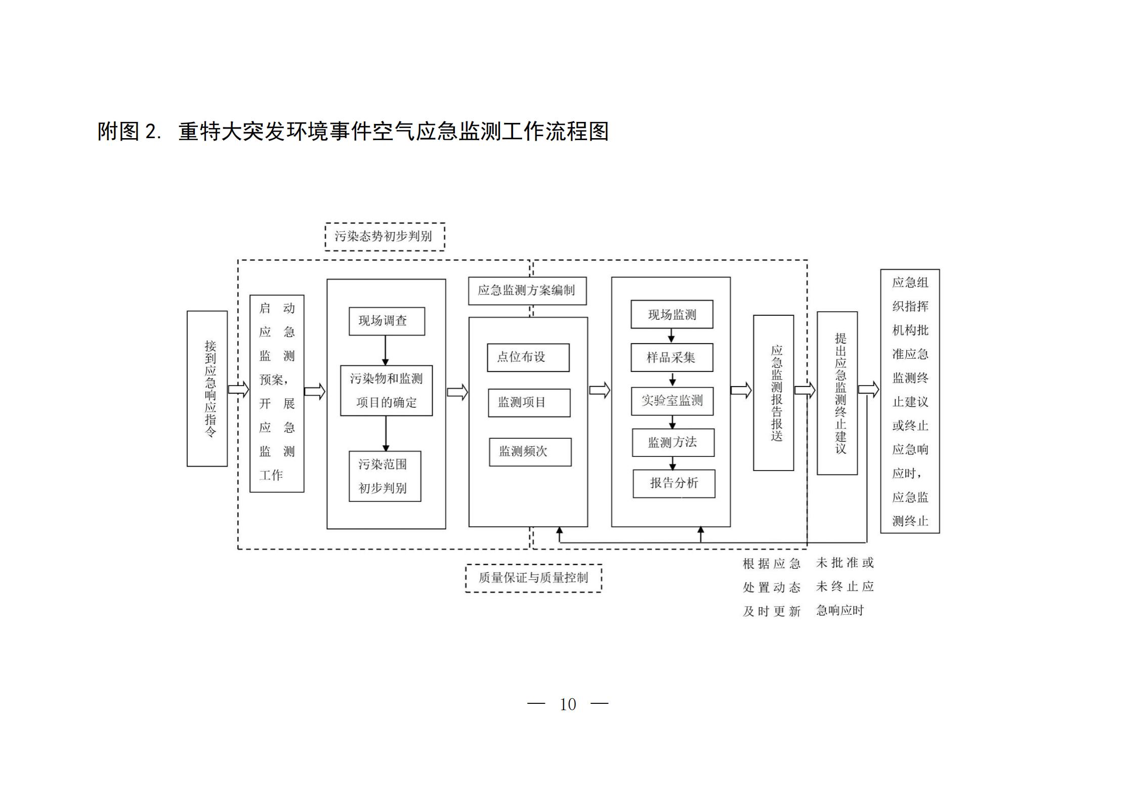 重特大空氣應急_09.jpg